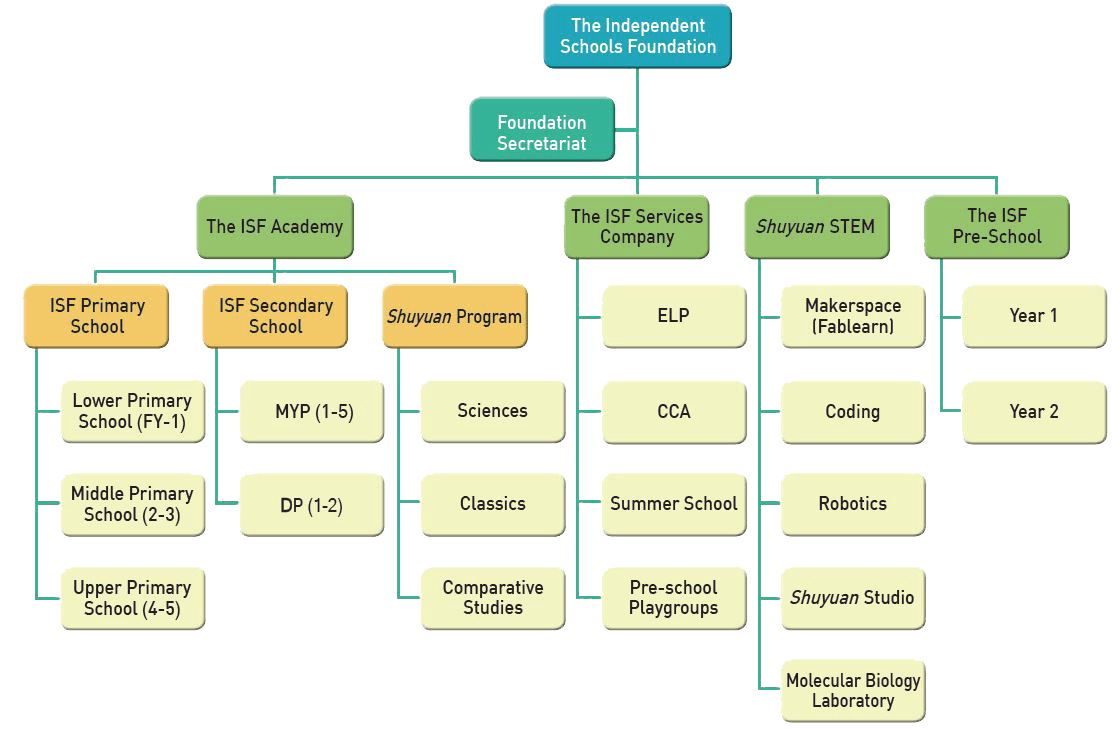 Foundation Org Chart (Eng)_removed background
